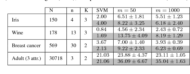 Figure 2 for Compressive Classification (Machine Learning without learning)