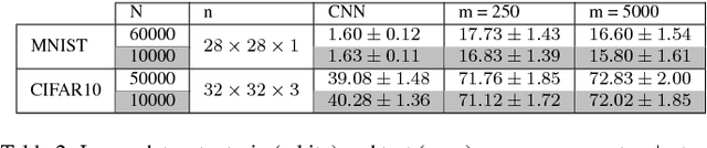 Figure 4 for Compressive Classification (Machine Learning without learning)