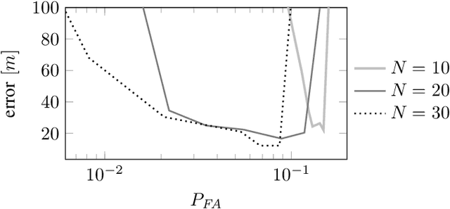 Figure 2 for BFAR-Bounded False Alarm Rate detector for improved radar odometry estimation