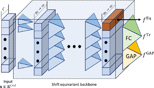 Figure 1 for On the Spectral Bias of Convolutional Neural Tangent and Gaussian Process Kernels