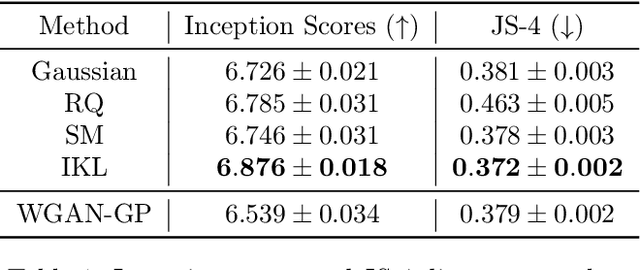 Figure 1 for Implicit Kernel Learning