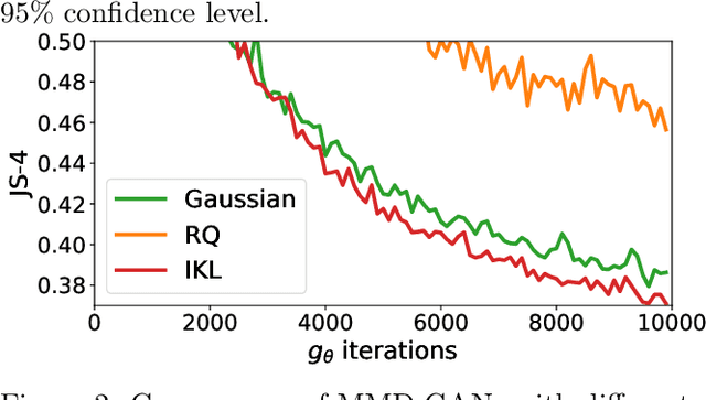 Figure 3 for Implicit Kernel Learning