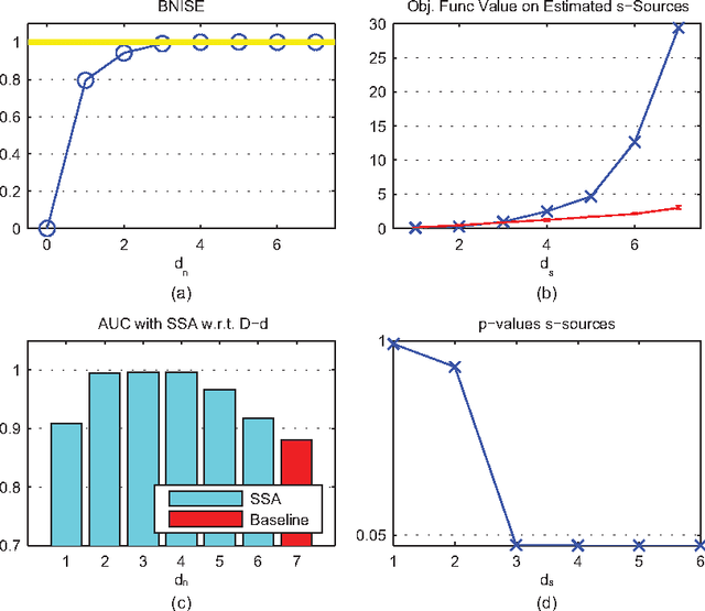 Figure 2 for Feature Extraction for Change-Point Detection using Stationary Subspace Analysis