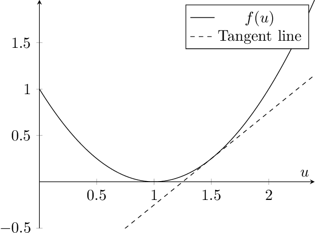 Figure 1 for Properties of f-divergences and f-GAN training