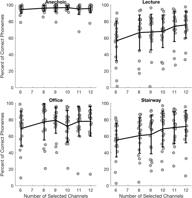 Figure 1 for Assessing the intelligibility of vocoded speech using a remote testing framework