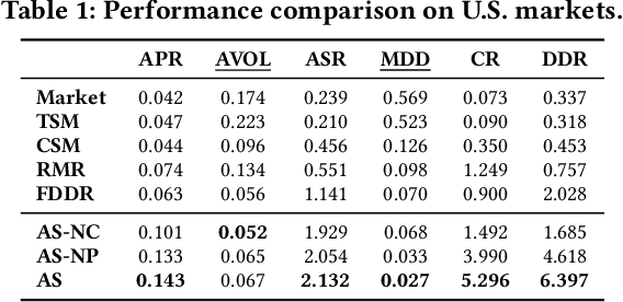 Figure 2 for AlphaStock: A Buying-Winners-and-Selling-Losers Investment Strategy using Interpretable Deep Reinforcement Attention Networks