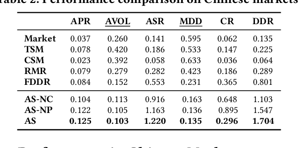 Figure 4 for AlphaStock: A Buying-Winners-and-Selling-Losers Investment Strategy using Interpretable Deep Reinforcement Attention Networks