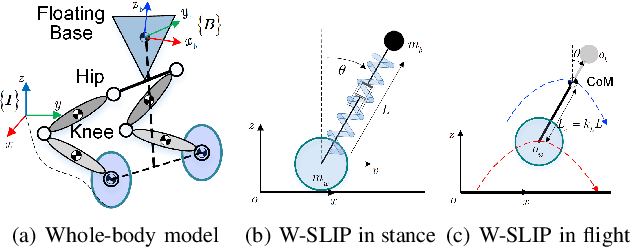 Figure 2 for Underactuated Motion Planning and Control for Jumping with Wheeled-Bipedal Robots