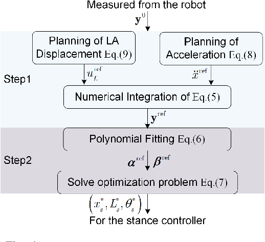 Figure 4 for Underactuated Motion Planning and Control for Jumping with Wheeled-Bipedal Robots
