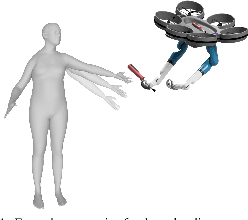 Figure 1 for Motron: Multimodal Probabilistic Human Motion Forecasting