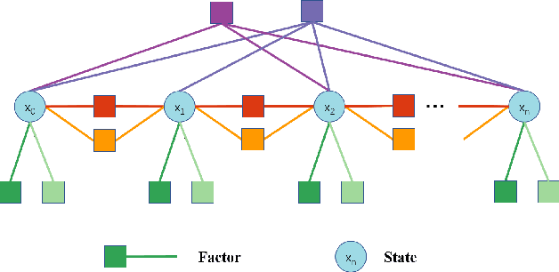 Figure 2 for A General Optimization-based Framework for Local Odometry Estimation with Multiple Sensors