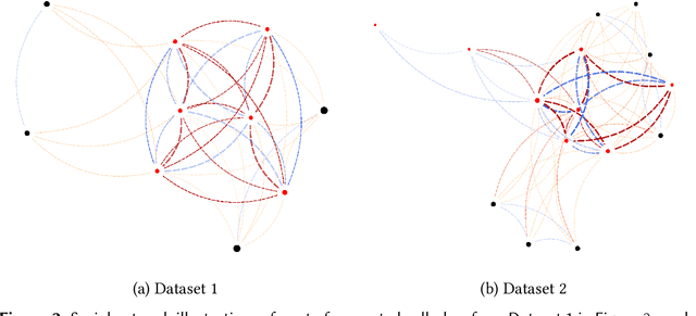 Figure 3 for Collusion Detection in Team-Based Multiplayer Games