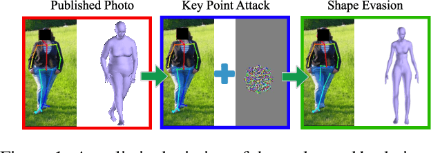 Figure 1 for Shape Evasion: Preventing Body Shape Inference of Multi-Stage Approaches