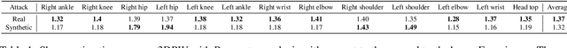 Figure 2 for Shape Evasion: Preventing Body Shape Inference of Multi-Stage Approaches