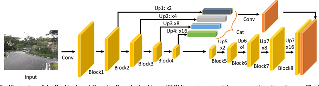 Figure 4 for Enhanced Spatio-Temporal Interaction Learning for Video Deraining: A Faster and Better Framework