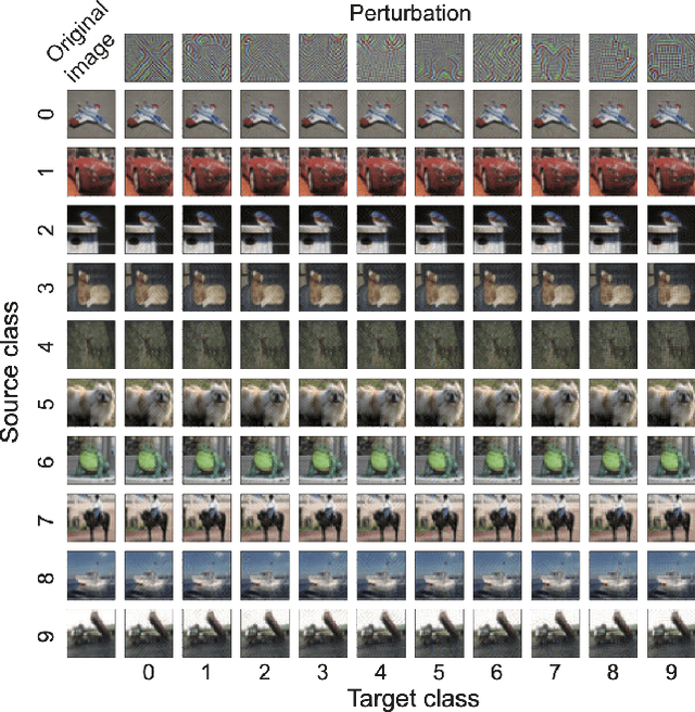 Figure 3 for Simple iterative method for generating targeted universal adversarial perturbations