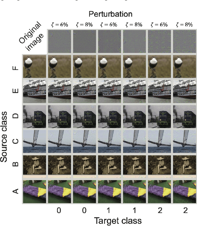 Figure 4 for Simple iterative method for generating targeted universal adversarial perturbations