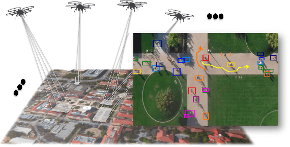 Figure 1 for Forecasting Social Navigation in Crowded Complex Scenes