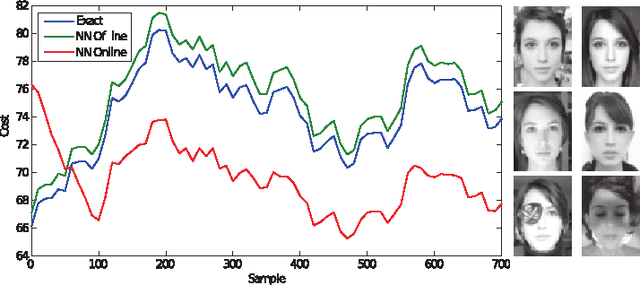 Figure 1 for Learning Robust Low-Rank Representations