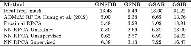 Figure 4 for Learning Robust Low-Rank Representations