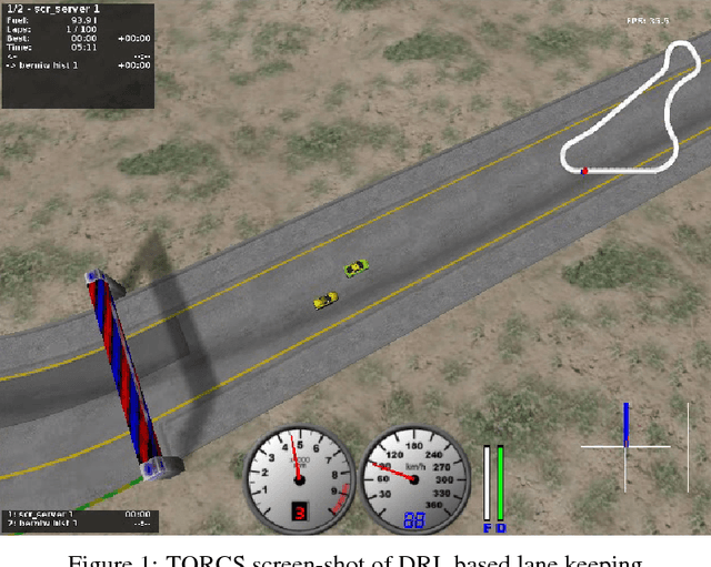 Figure 1 for End-to-End Deep Reinforcement Learning for Lane Keeping Assist