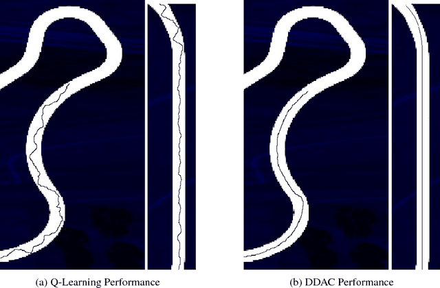 Figure 2 for End-to-End Deep Reinforcement Learning for Lane Keeping Assist