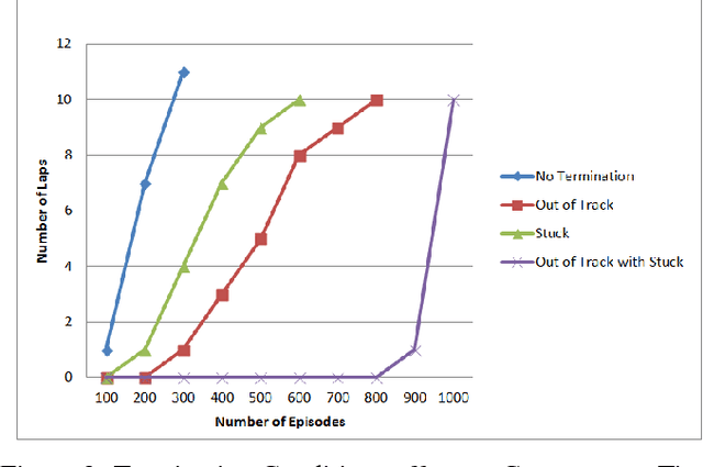 Figure 3 for End-to-End Deep Reinforcement Learning for Lane Keeping Assist