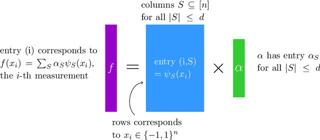 Figure 1 for Hyperparameter Optimization: A Spectral Approach
