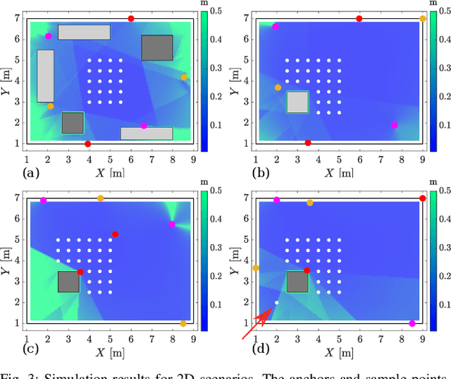 Figure 3 for Finding the Right Place: Sensor Placement for UWB Time Difference of Arrival Localization in Cluttered Indoor Environments