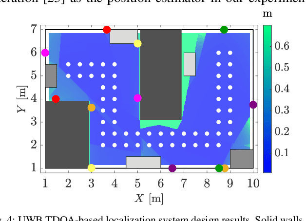 Figure 4 for Finding the Right Place: Sensor Placement for UWB Time Difference of Arrival Localization in Cluttered Indoor Environments