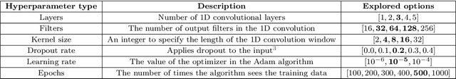 Figure 4 for SWAT Watershed Model Calibration using Deep Learning