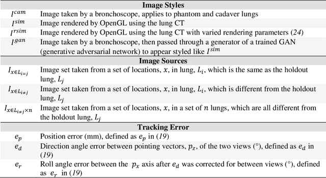 Figure 2 for Deep Learning for Localization in the Lung