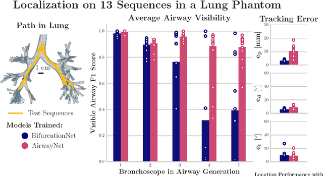Figure 4 for Deep Learning for Localization in the Lung