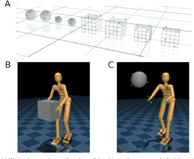 Figure 2 for Reusable neural skill embeddings for vision-guided whole body movement and object manipulation