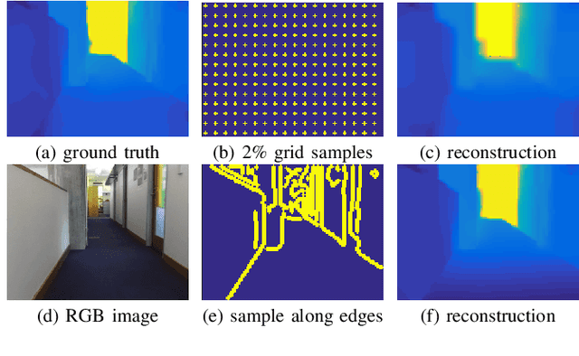 Figure 1 for Sparse Depth Sensing for Resource-Constrained Robots
