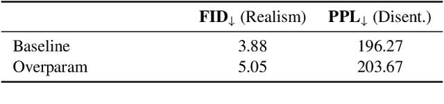 Figure 1 for Overparameterization Improves StyleGAN Inversion