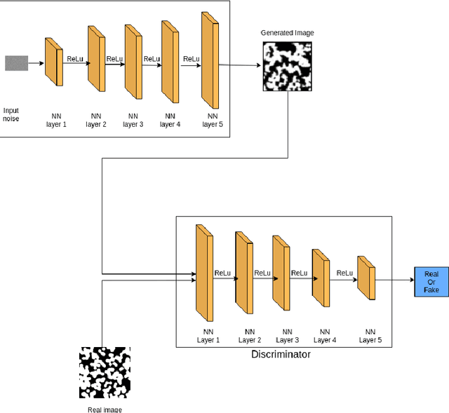 Figure 2 for Regularized Generative Adversarial Network