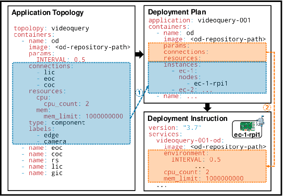 Figure 4 for ACE: Towards Application-Centric Edge-Cloud Collaborative Intelligence