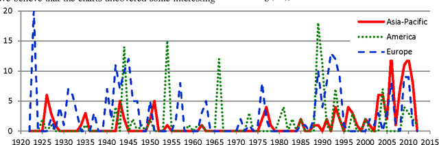 Figure 1 for Hidden Trends in 90 Years of Harvard Business Review