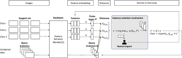 Figure 1 for Instance Selection Mechanisms for Human-in-the-Loop Systems in Few-Shot Learning
