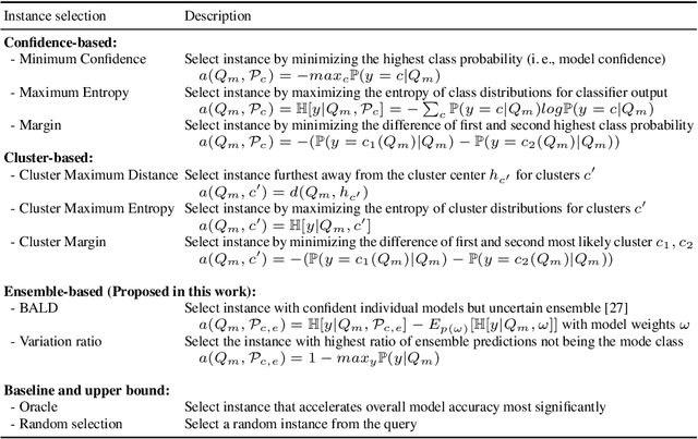Figure 2 for Instance Selection Mechanisms for Human-in-the-Loop Systems in Few-Shot Learning
