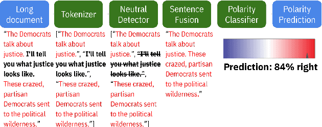 Figure 1 for KnowBias: Detecting Political Polarity in Long Text Content