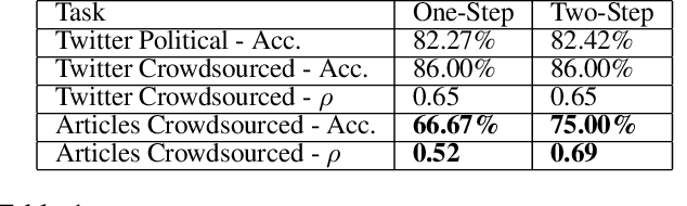 Figure 2 for KnowBias: Detecting Political Polarity in Long Text Content