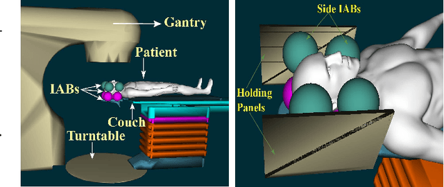 Figure 2 for Mechanism and Model of a Soft Robot for Head Stabilization in Cancer Radiation Therapy