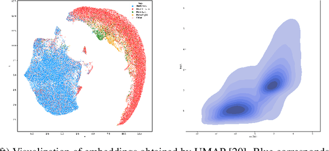 Figure 4 for Estimating Uncertainty For Vehicle Motion Prediction on Yandex Shifts Dataset