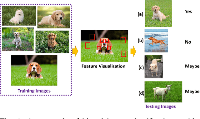 Figure 1 for Fair Meta-Learning For Few-Shot Classification