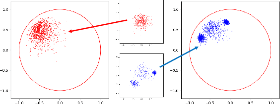 Figure 3 for APo-VAE: Text Generation in Hyperbolic Space