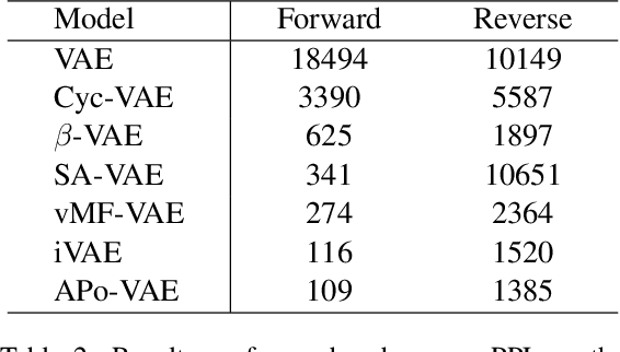 Figure 4 for APo-VAE: Text Generation in Hyperbolic Space