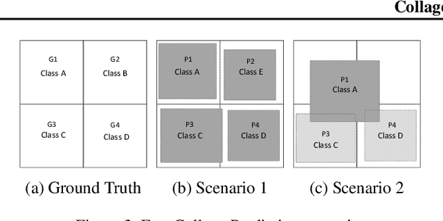 Figure 3 for Collage Inference: Achieving low tail latency during distributed image classification using coded redundancy models