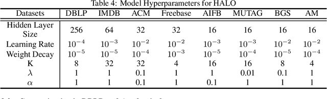 Figure 4 for Descent Steps of a Relation-Aware Energy Produce Heterogeneous Graph Neural Networks